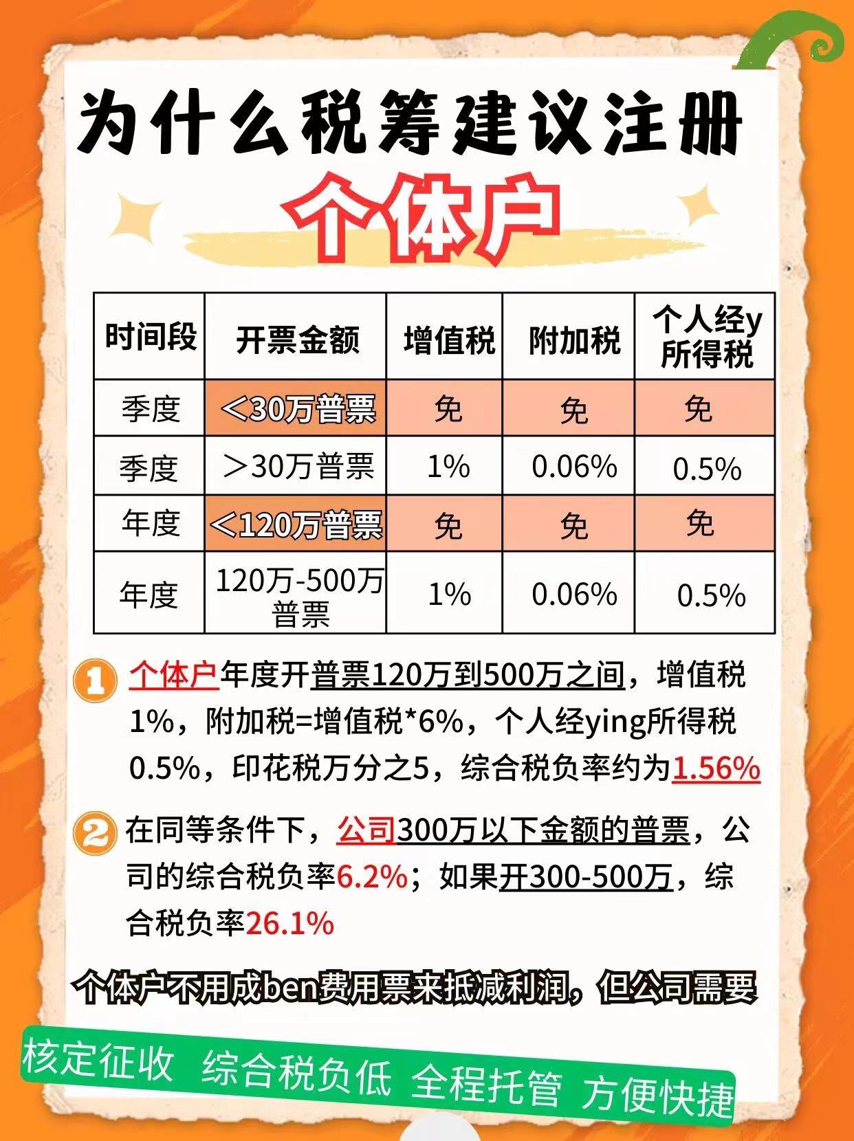 大理9个问题带你认识个体户！